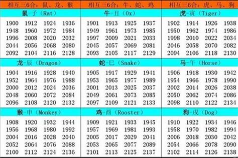 1957属什么|生肖查询：1957年属什么生肖？